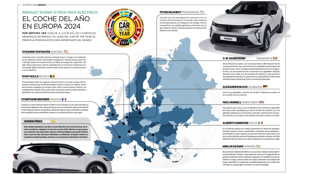 Renault Scenic E-Tech: El Auto del Año en Europa 2024 1 Renault Scenic E-Tech: El Auto del Año en Europa 2024