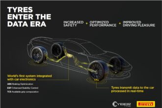 Pirelli CyberTyre