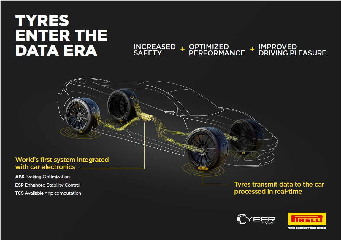 Pirelli Cyber Tyre Bosch y Pirelli: Trabajan en los Neumáticos Inteligentes 1 Pirelli CyberTyre