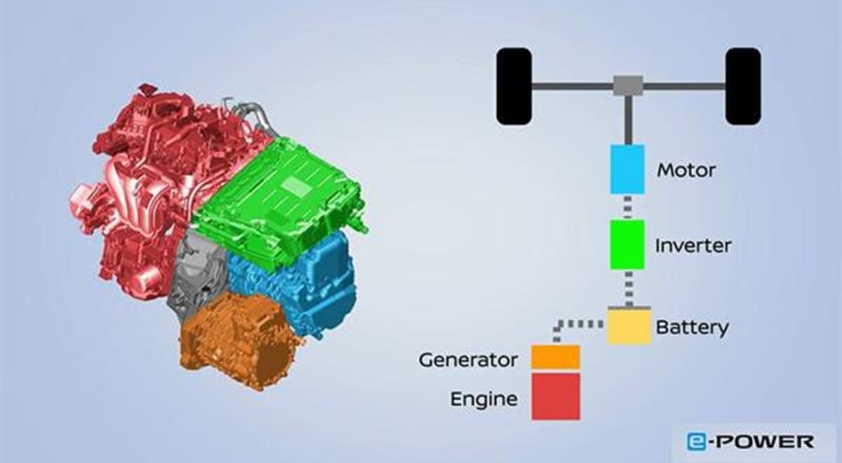 Nissan e-Power: Más de 30.000 unidades vendidas en América Latina 3 E-Power como funciona