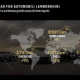 Ventas históricas de Lamborghini en 2024