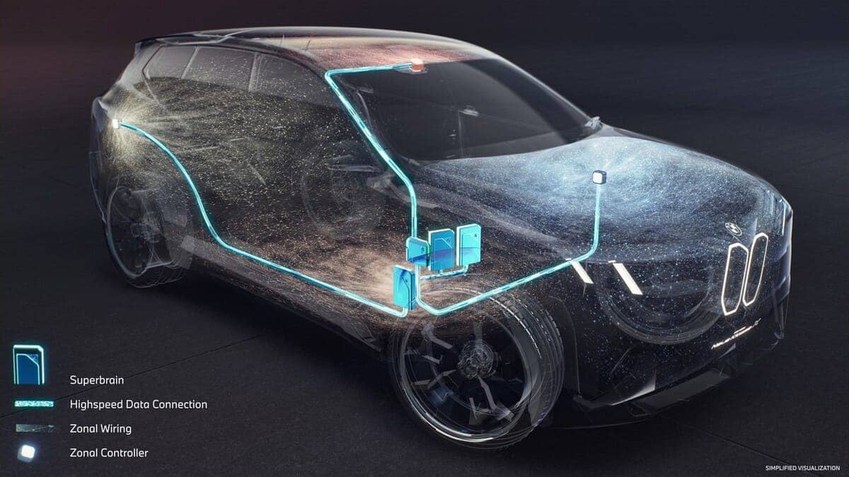 Nuevos BMW Neue Klasse Serian más Eficiente con Nuevos Ordenadores Avanzados 1 ordenadores neue klasse bmw 02