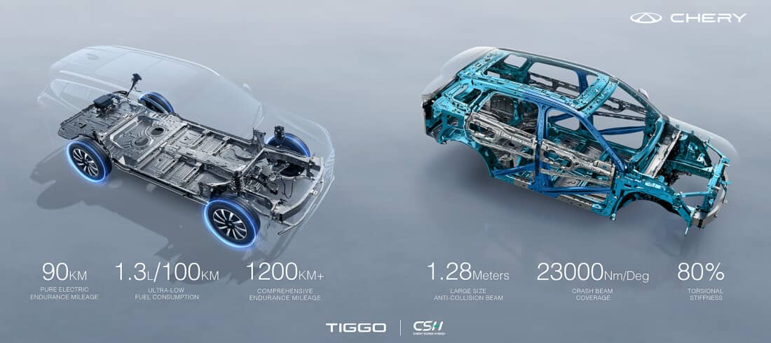 CSH, Chery apuesta por la equidad tecnológica global con su nueva generación de híbridos 4 Chery CSH
