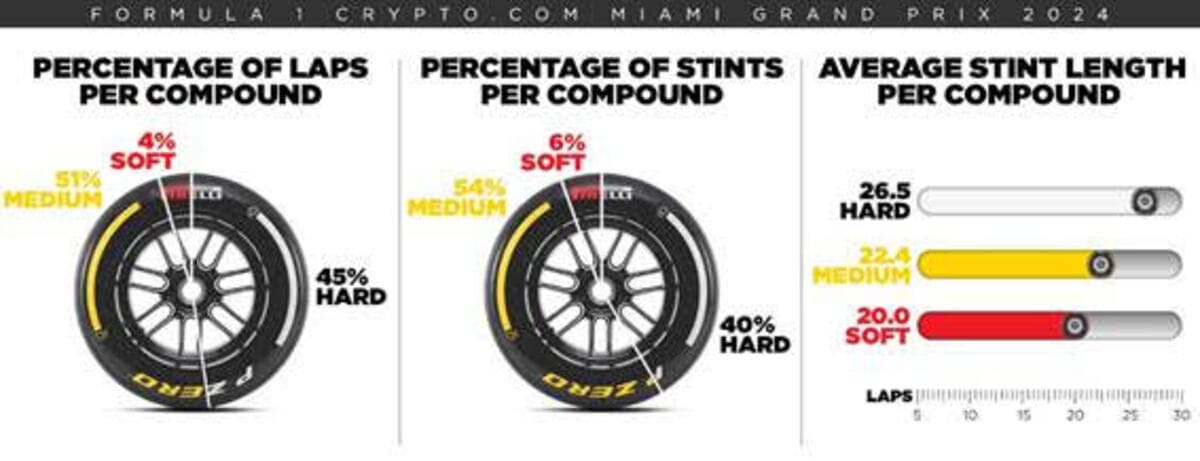Gran Premio de Miami 2025: ¿Qué podemos esperar del “Sprint ‘n’ Soft” en Florida? 3 Gran Premio de Miami 2025 pirelli 0001