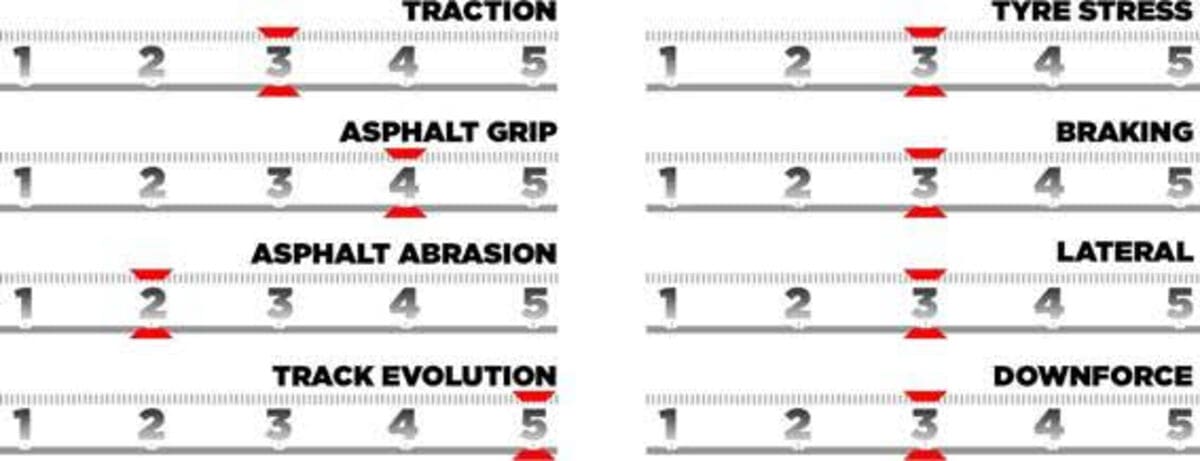 Gran Premio de Miami 2025: ¿Qué podemos esperar del “Sprint ‘n’ Soft” en Florida? 4 Gran Premio de Miami 2025 pirelli 0002