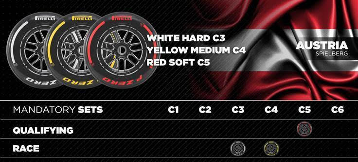 Pirelli en Formula 1 para Austria, Gran Bretaña, Bélgica y Hungría 2 Pirelli gp austria 1