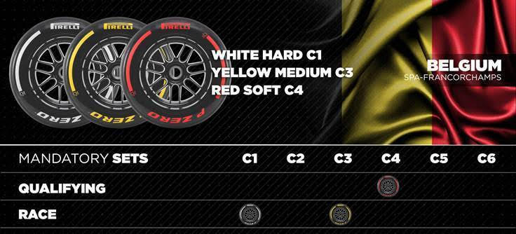 Pirelli en Formula 1 para Austria, Gran Bretaña, Bélgica y Hungría 5 pirelli gp belgica