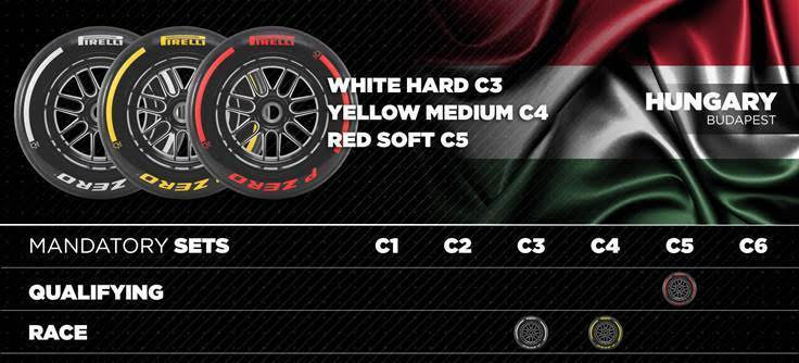 Pirelli en Formula 1 para Austria, Gran Bretaña, Bélgica y Hungría 3 pirelli gp hungria