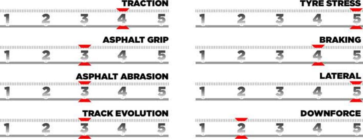 Grand Prix de Bélgica 2025: El Sprint de Spa Promete Estrategias Inesperadas 3 unnamed 2 1