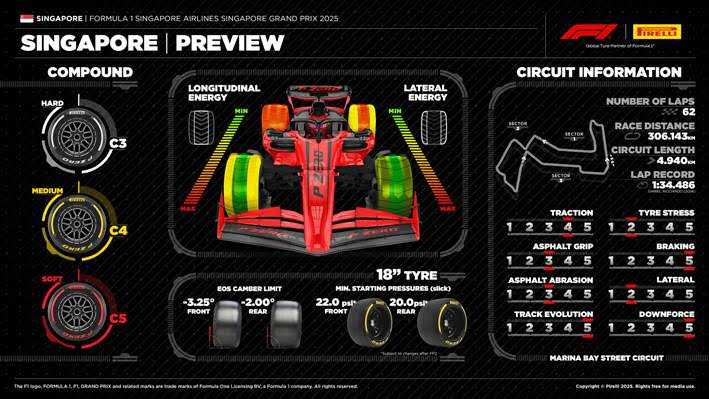 Grand Prix de Singapur 2025 – Previa 5 unnamed 3