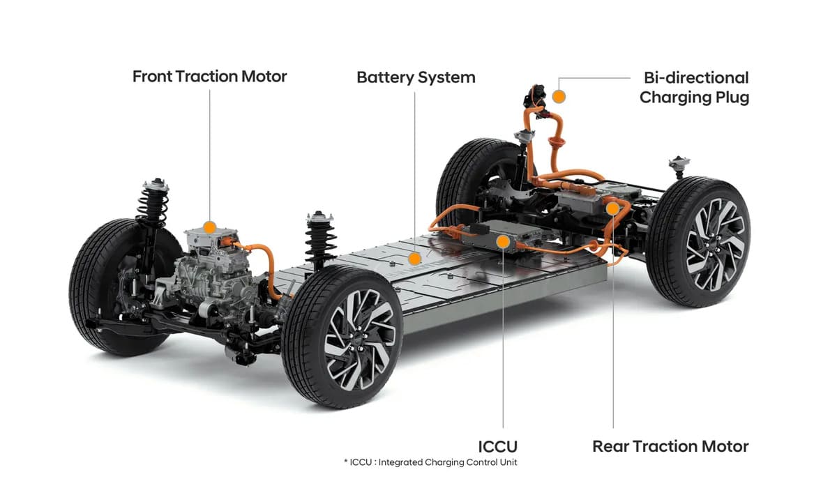 Hyundai Kia electric platform E GMP 7.png