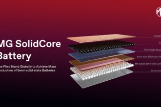 MG SolidCore Battery image