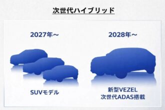 Honda HR V 2028 hibrida