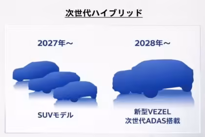 Honda HR V 2028 hibrida