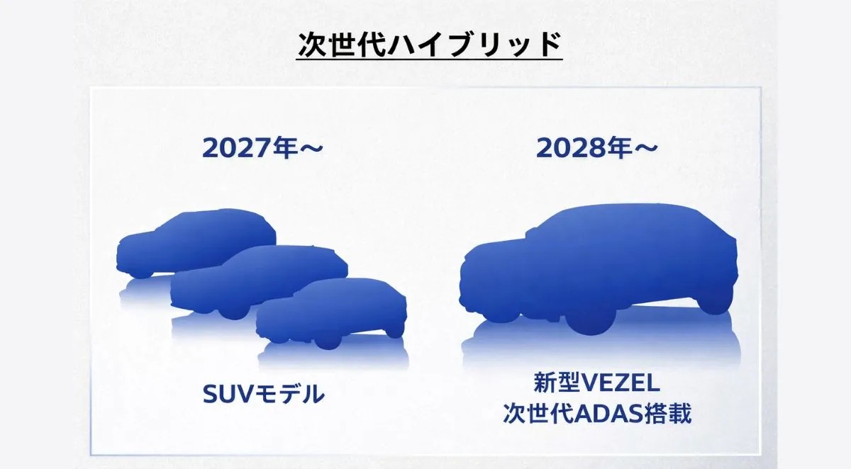 Honda HR V 2028 hibrida